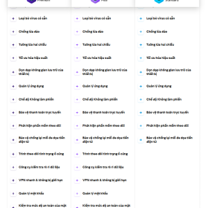 Alternative view of Phần mềm diệt virus Kaspersky